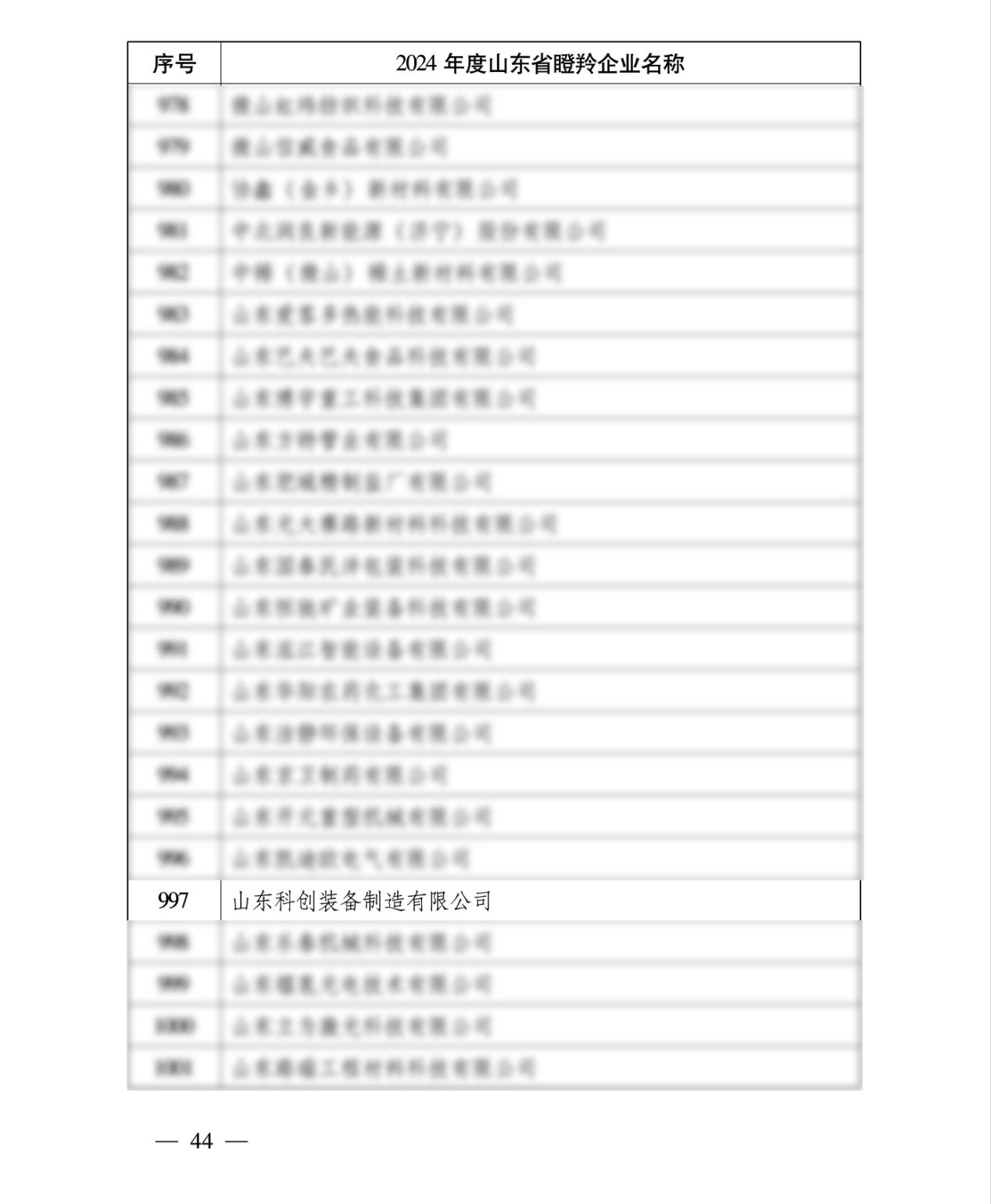 Doanh nghiệp Gazelle Sơn Đông 2024